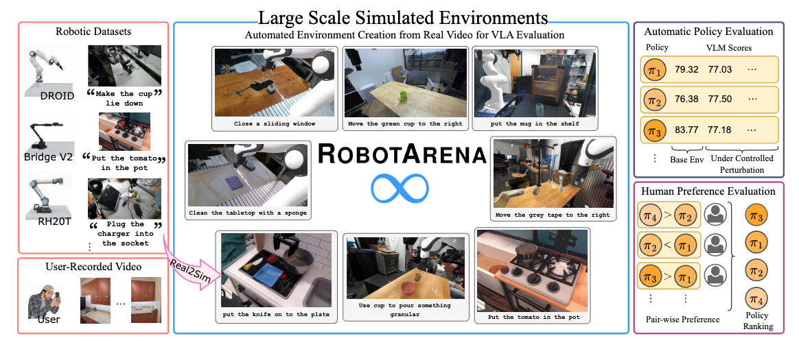 RobotArena