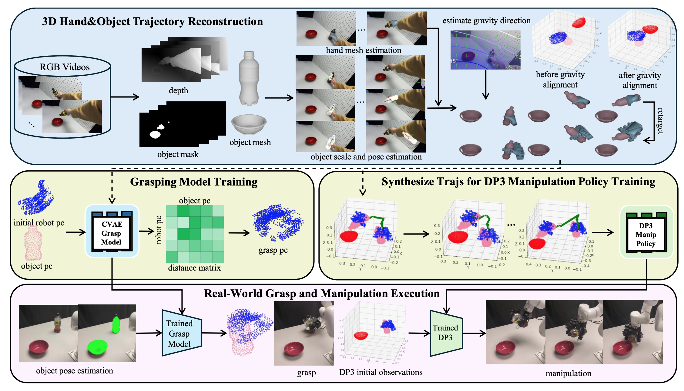 VideoManip: Dexterous manipulation from RGB human videos